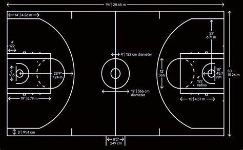 basketball court markings|Basketball Court Dimensions & Lines Guide .
